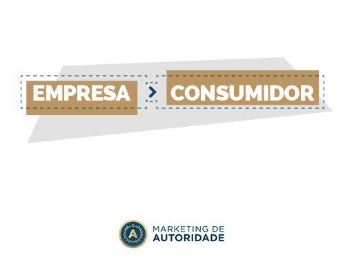 Marketing de autoridade e Inbound Marketing Unidirecional Empresa para consumidor