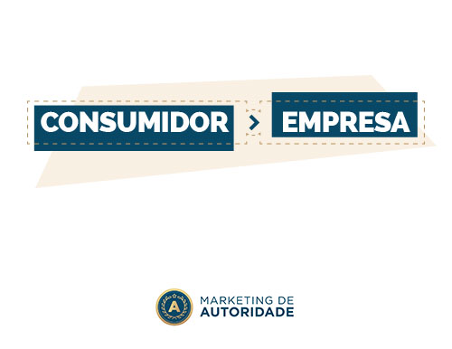 Marketing de Autoridade Inbound lead