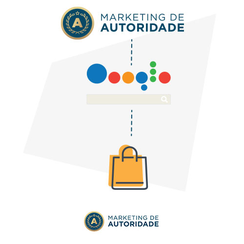 Marketing de autoridade ciclo de vendas reduzido